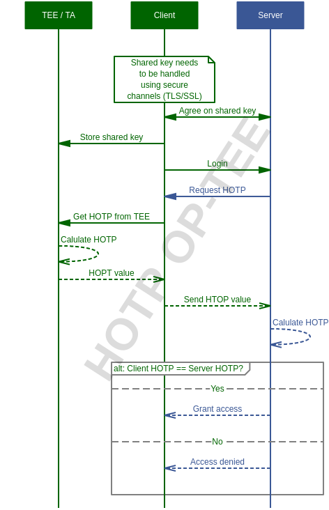 ../../../_images/sequence_diagram_01.png