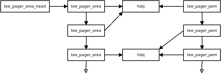 ../_images/tee_pager_area.png